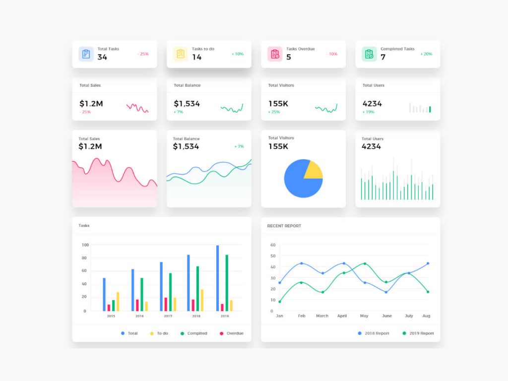 Light Dashboard UI Kit for Adobe XD
