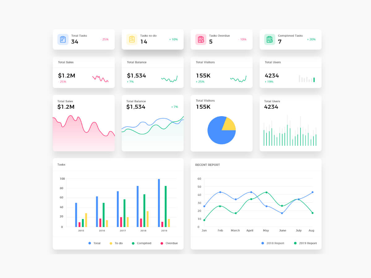 Light Dashboard UI Kit for Adobe XD