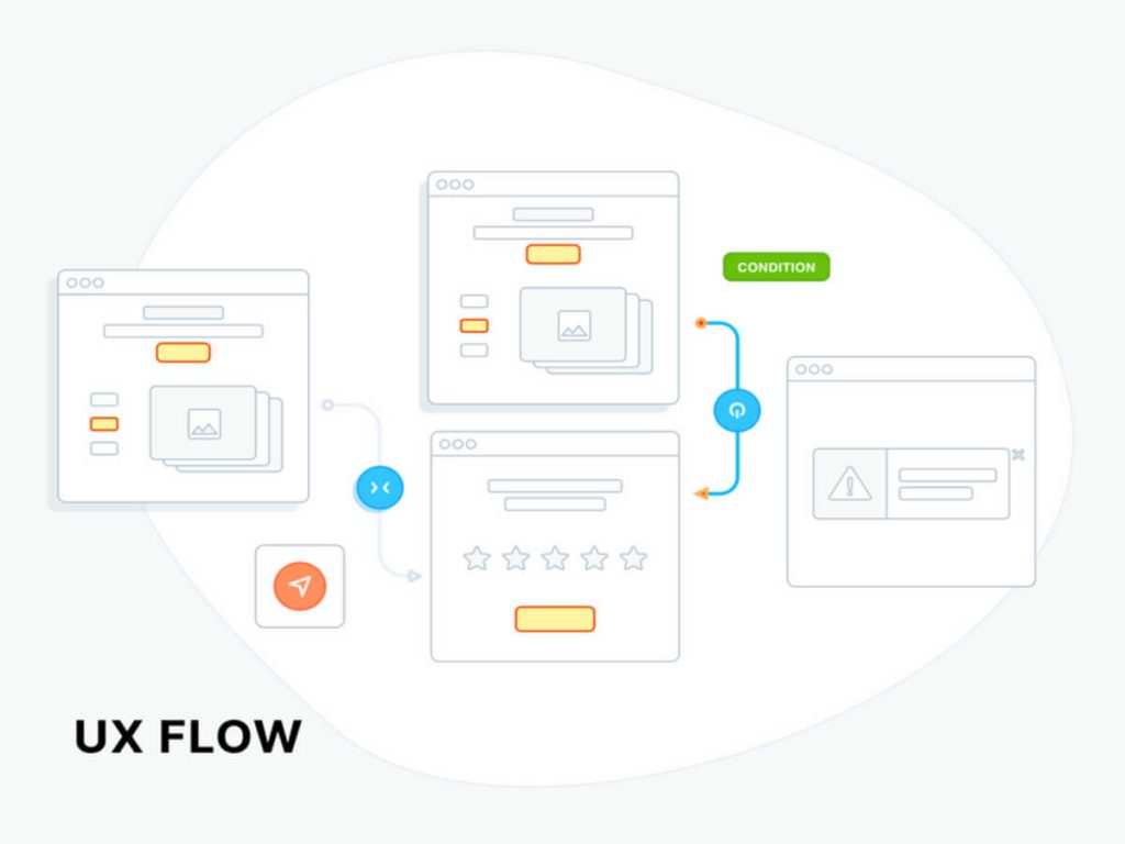 UX Flow Wireframes for Adobe XD
